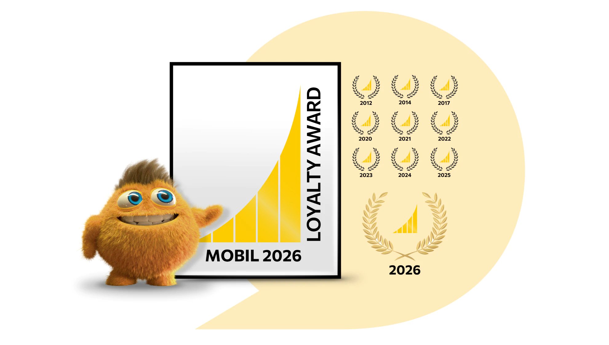 Orange Små Priser-figur ved et loyalitetsaward-grafik med årstallene 2012-2026 og teksten Mobil 2026.