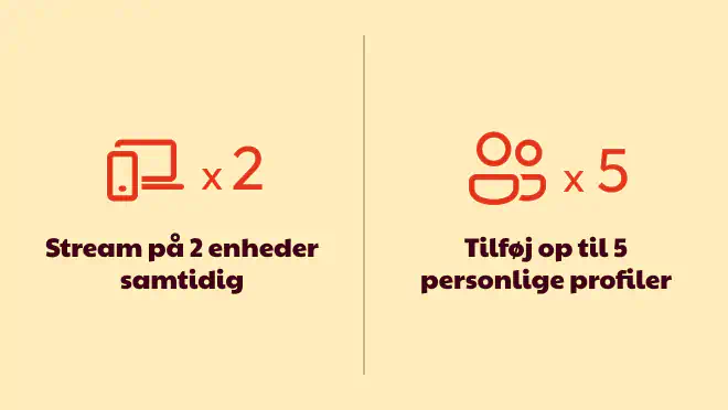 Mulighed for at streame på to enheder samtidigt og tilføje op til fem personlige profiler.