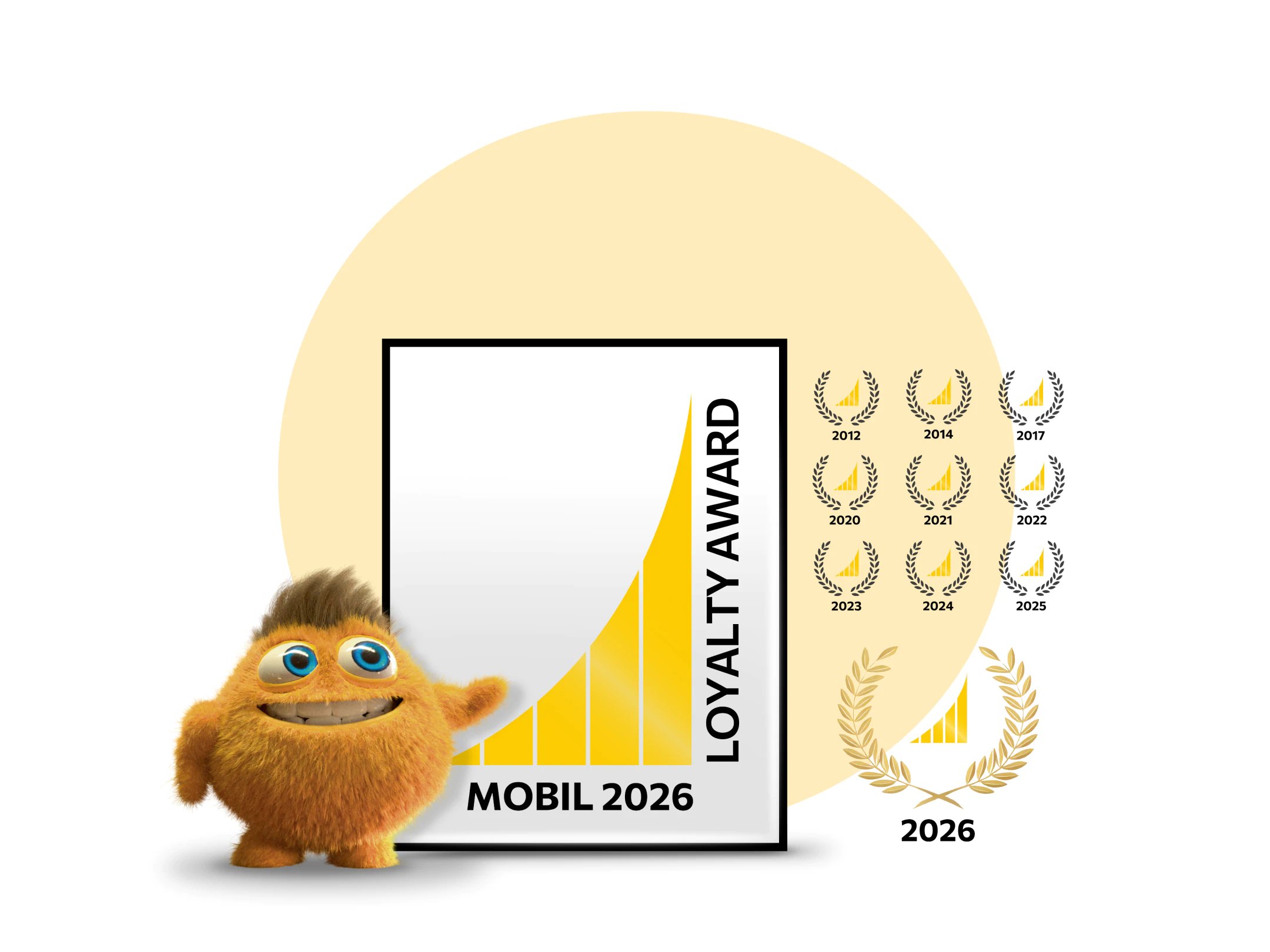 Grafik med en glad, orange figur foran et certifikat med teksten “Loyalty Award – Mobil 2026” samt en oversigt over tidligere priser fra 2012 til 2025.