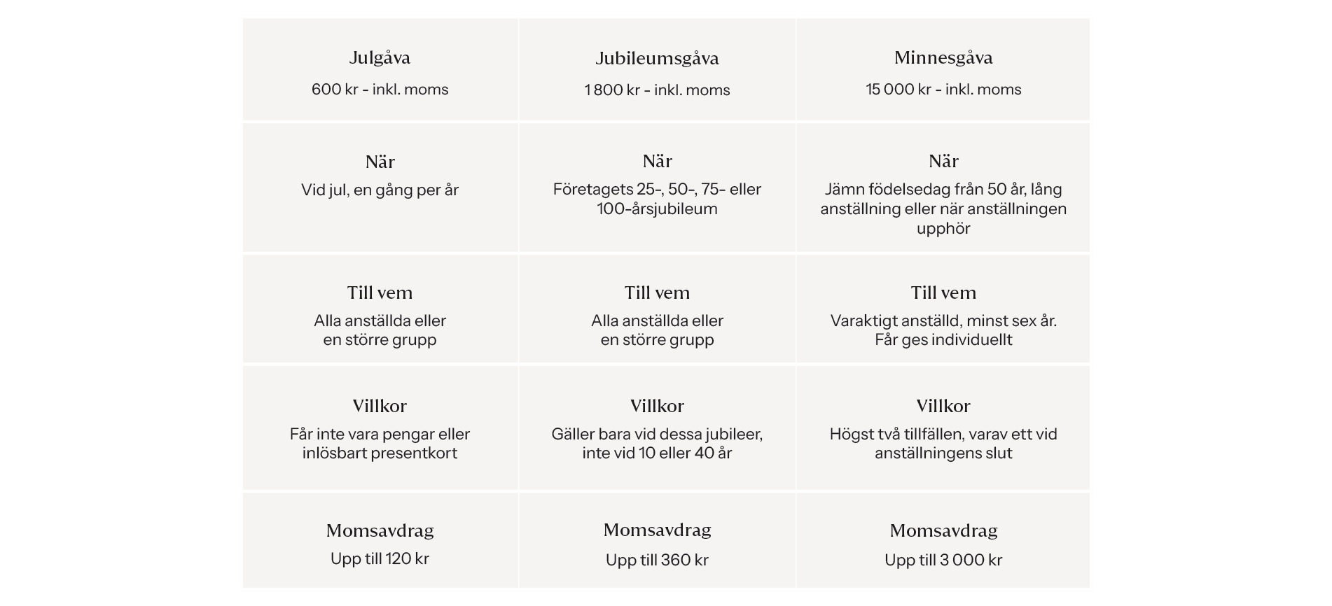 Skema oversigt over hvornår det beskattes