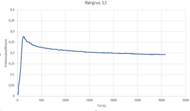Celleglas varmetab fjernvarme fjernvarmeroer