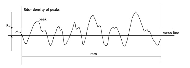 Overfladeprofil med angivelse af relevante karakteristika