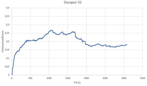 Celleglas varmetab fjernvarme fjernvarmeroer