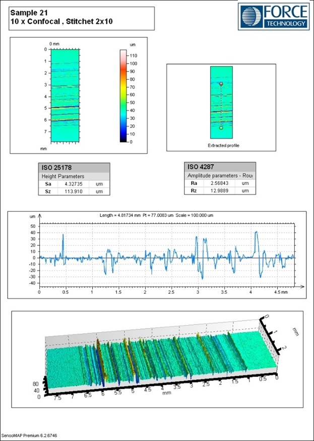 Celleglas varmetab fjernvarme fjernvarmeroer