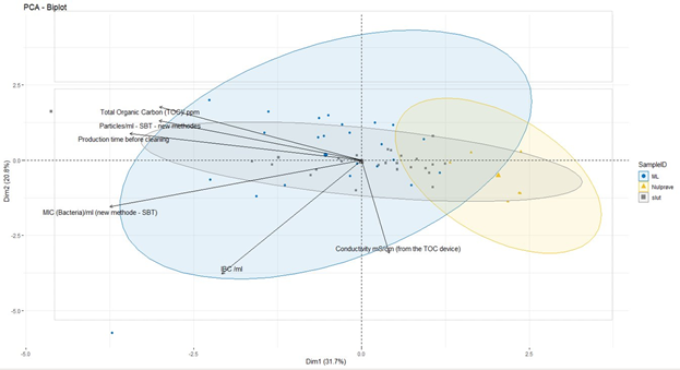 rengøringen i fødevareproduktionen