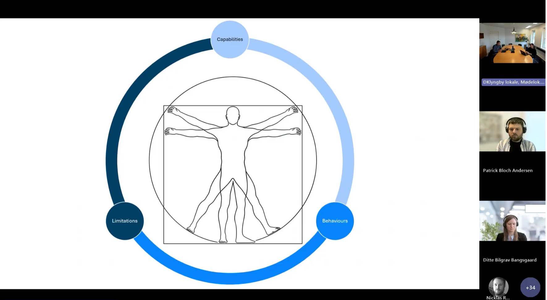Human Factors in practice