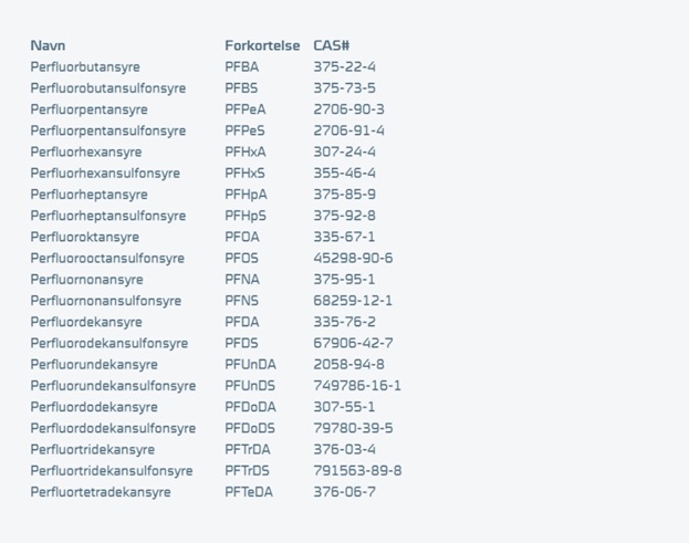 Eksempel på analysepakke for PFAS-komponenter for emissioner