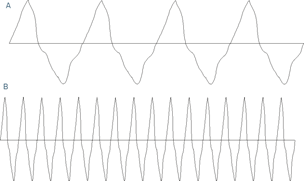 Two surface profiles