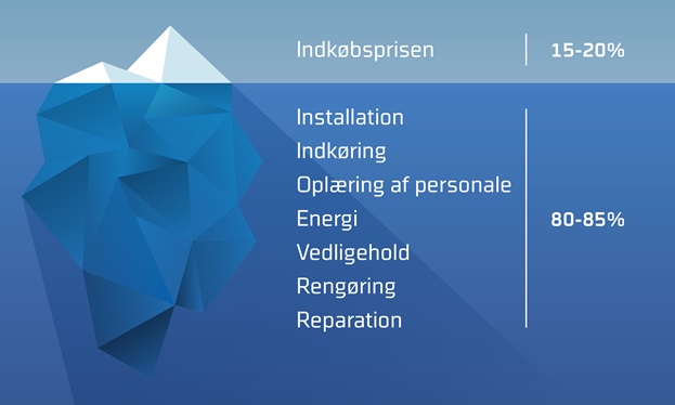 total cost of ownership produktionsudstyr tco