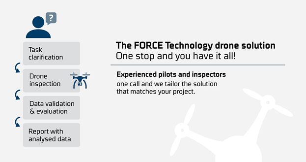 The Force Technology drone solution - Experienced pilots and inspectors