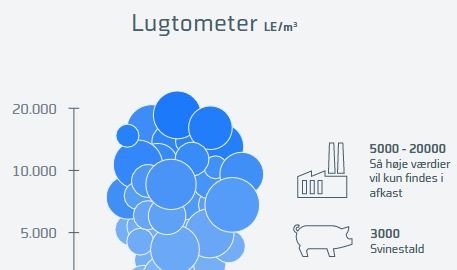 Lugtometer