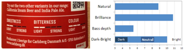 Sensoriske produktattributter